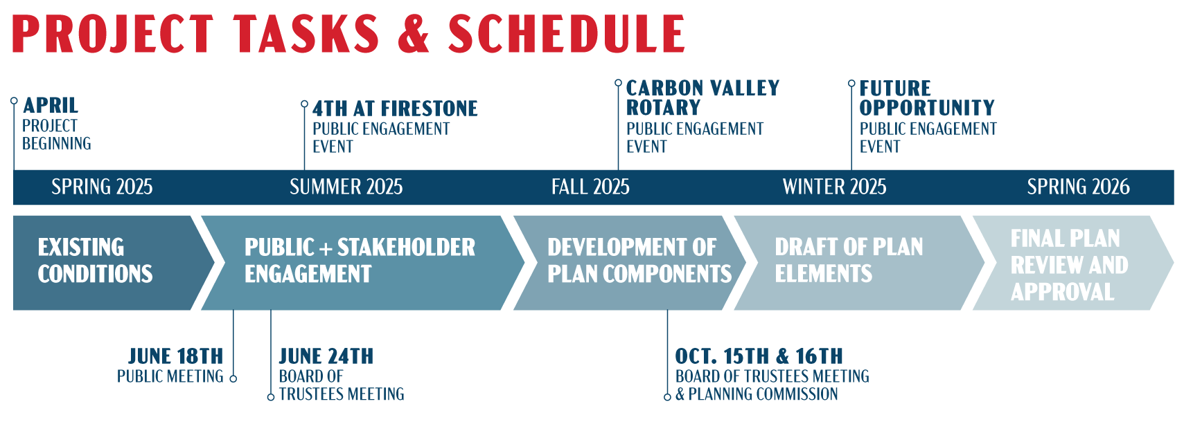 251013-Firestone-ProjectSchedule